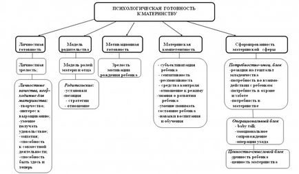 Психологічна готовність до материнства