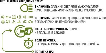 П'ять кроків до холодного пуску як правильно заводити машину в -30 і нижче