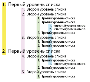 Робота з нумерований списками, ефективна робота в adobe indesign, прийоми роботи, хитрості і