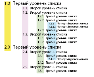 Робота з нумерований списками, ефективна робота в adobe indesign, прийоми роботи, хитрості і