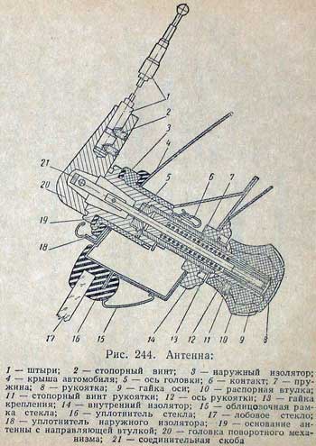 Receptor radio, gaz-21 volga - articole, forum, documentație