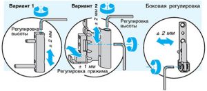 Регулювання пластикових вікон, як відрегулювати вікна пвх самому