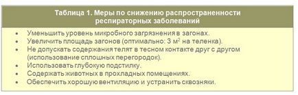 Респіраторні захворювання у новонароджених телят - блог infodairy