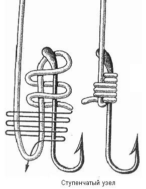 Рибальські вузли як в'язати рибальські вузли - все геніальне