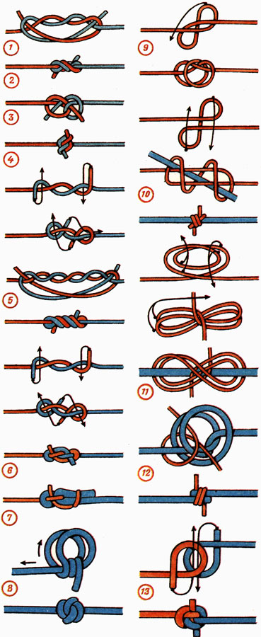 Рибальські вузли як в'язати рибальські вузли - все геніальне