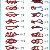 Noduri de pescuit cum să knit noduri de pescuit - toate ingenios