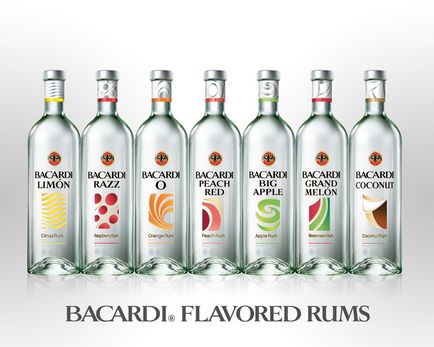 Ром bacardi (бакарді) опис, відгуки, ціна і вартість