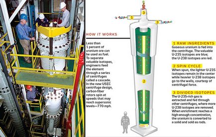Найшвидша і велика в світі центрифуга для збагачення урану
