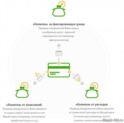 Sberbank 