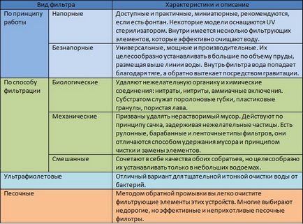 Зробити ставок на ділянці своїми руками для купання, розведення риби