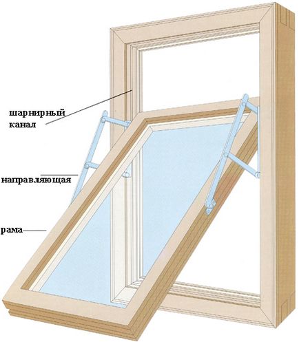 Зсувні вікна для балкона 3 види конструкцій