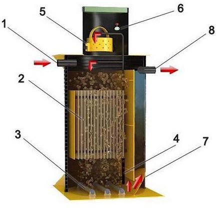 Септик барс-аеро - принцип роботи та відповіді на найбільш поширені питання