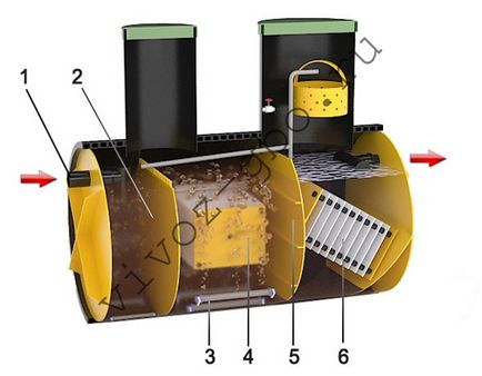 Septic lance bio, ultra, instalație aeriană, principiu de funcționare, caracteristici