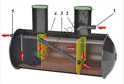 Септик барс біо, ультра, аеро-монтаж, принцип роботи, характеристики