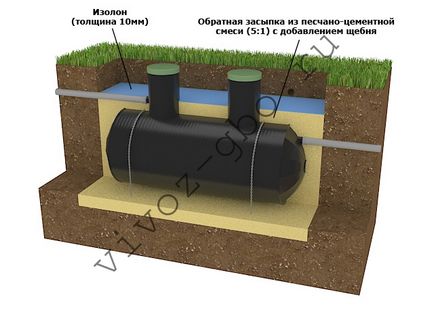 Septic lance bio, ultra, instalație aeriană, principiu de funcționare, caracteristici