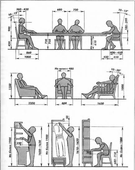 Pasul 33 - standardele dimensiunilor mobilierului - noi vom face mobila