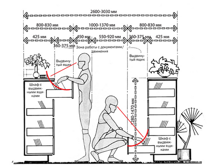 Pasul 33 - standardele dimensiunilor mobilierului - noi vom face mobila