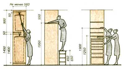 Крок 33 - стандарти меблевих розмірів - зробимо меблі самі