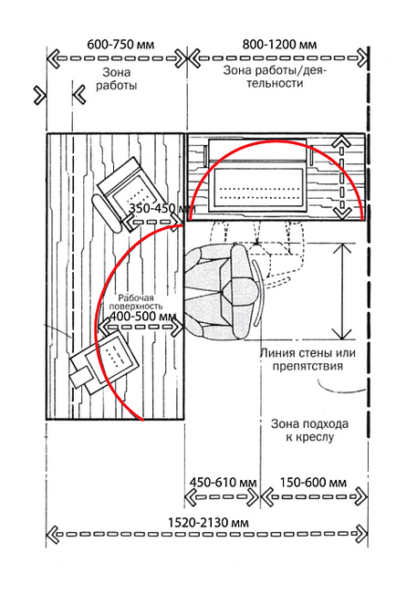 Pasul 33 - standardele dimensiunilor mobilierului - noi vom face mobila