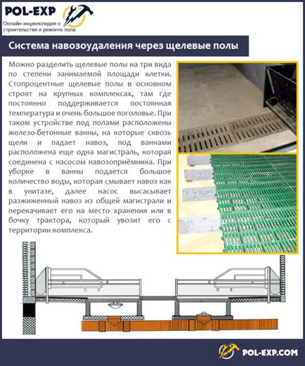 Щілинні підлоги - опис, види, монтаж своїми руками крок за кроком