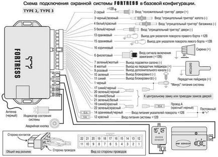 Сигналізація fortress огляд, інструкція з експлуатації