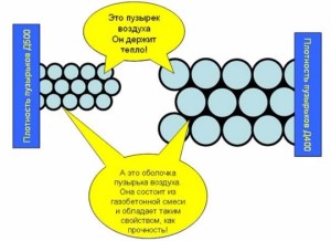 Скільки блоків газобетону в 1 кубі вага і розміри