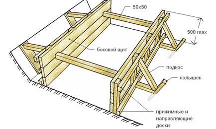 Rata de întărire a tabelului de beton și recomandări