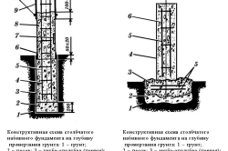 Швидкість твердіння бетону таблиця і рекомендації