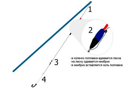 Снасті для лову тарані