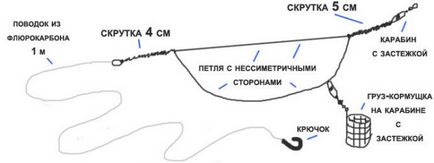 Снасті для лову тарані