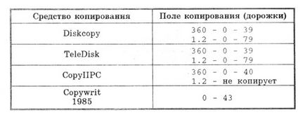 Знову про можливості програм захисту від копіювання