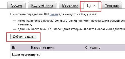 Evenimente în metricul Yandex