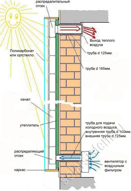 Solar levegő kollektor (hőforrás) alumínium doboz sört