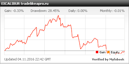 Forex tanácsadó Excalibur - felkapott dolgosrochnik kereskedelmi pullbacks