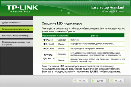 Порівняння бездротових маршрутизаторів asus rt-n10p і tp-link tl-wr741nd