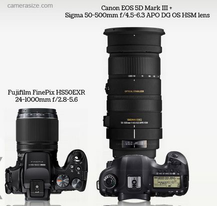 Comparație între fujifilm finepix hs50exr și canon powershot sx50 hs