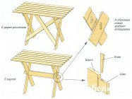 Стіл з дерева своїми руками - про меблі - портал про меблів та інтер'єрі, ремонт меблів, реставрація
