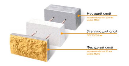 Constructii de vile si case particulare dintr-un bloc de incalzire