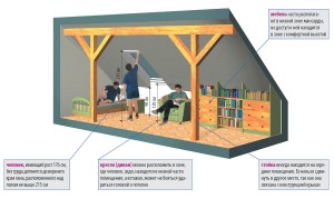 Construirea unui acoperiș cu o locuință în pod