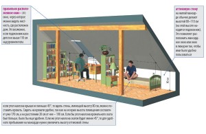 Construirea unui acoperiș cu o locuință în pod