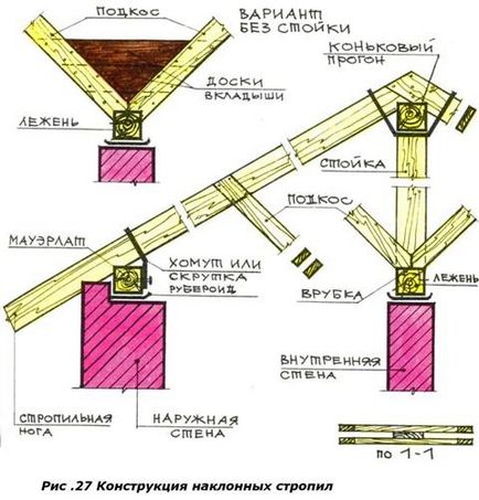 Acoperișuri de acoperiș