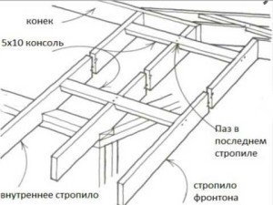 Rafting sistem de acoperis cu trei acoperiș regulile de construcție, acoperis elegant