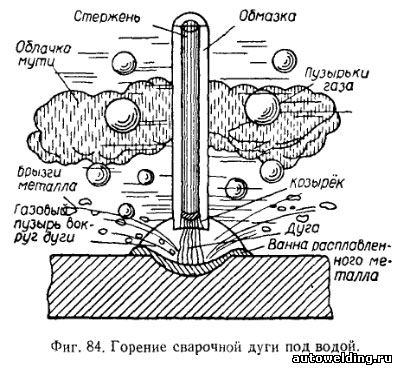 Sudarea sub apă