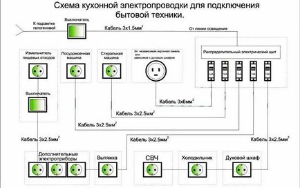 Схема електропроводки на кухні електрика своїми руками, ремонт і розводка, монтаж і заміна своїми