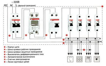 Schița electrică din bucătăria unui electrician de către propriile mâini, repararea și cablarea, instalarea și înlocuirea de către propriul