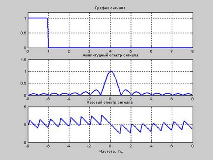 Теорія і обробка сигналів matlab в тос, сторінка 7