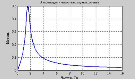 Teoria și tratarea semnalelor MATLAB în TOS, pagina 7