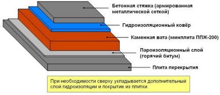 Terasa de acoperiș este la modă și practică