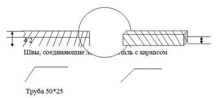 Технологічний процес виготовлення ремонтного щита, загальні відомості, правила накладення прихваток,