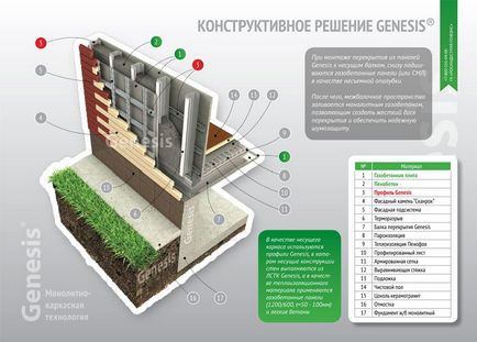 Технології, genesisnord